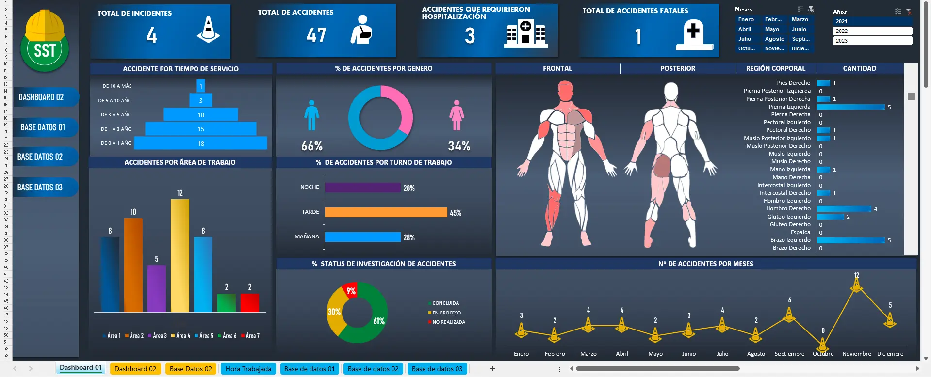 Dashboard de Seguridad y Salud en el Trabajo