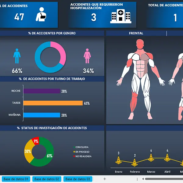 Dashboard de Seguridad y Salud en el Trabajo