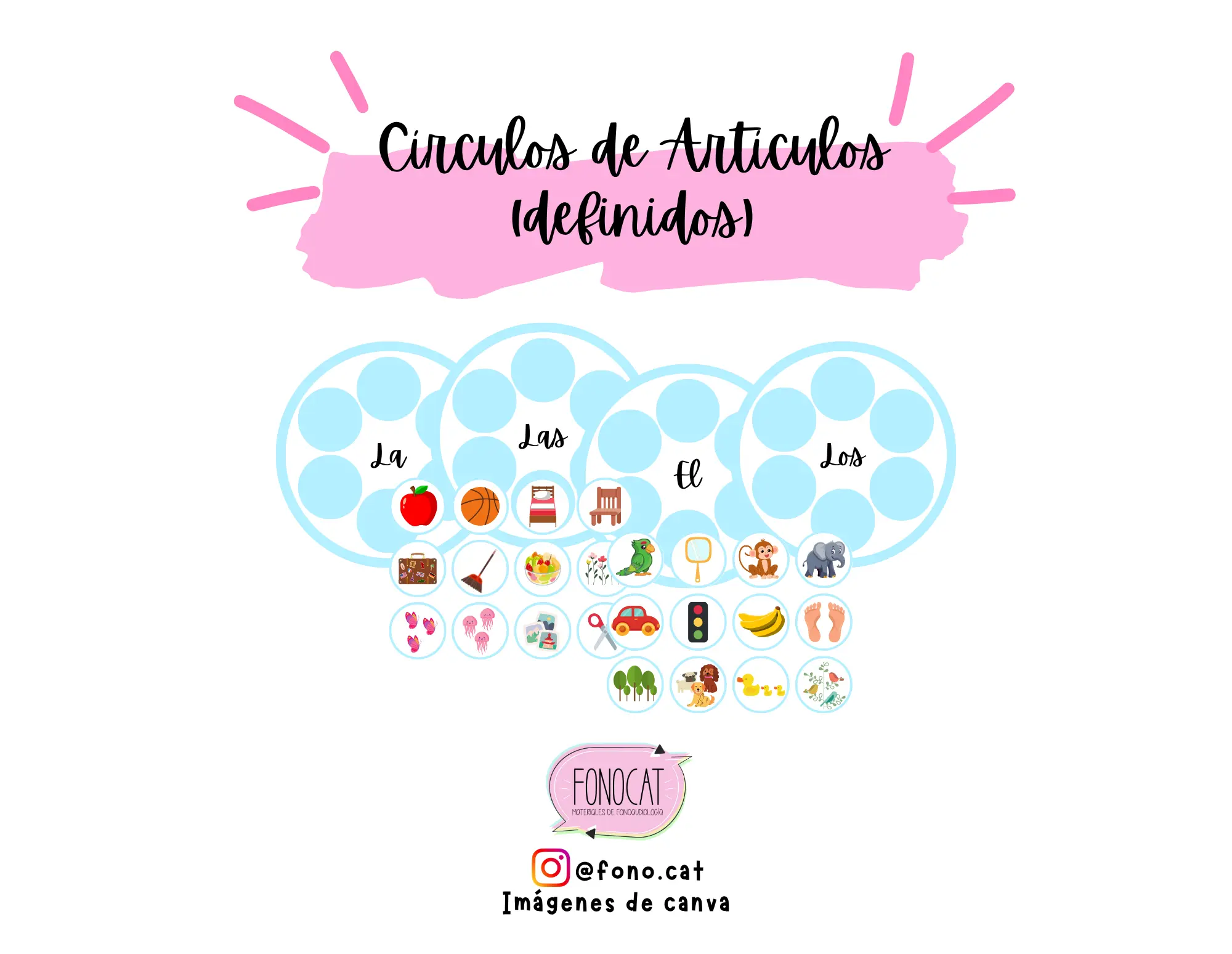 Círculos de Artículos